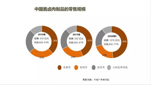 2021第五屆肉類加工與新產品開發技術研討會在鄭州召開 技術驅動，開啟產業新未來