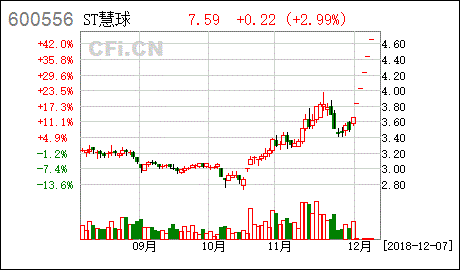 廣西慧金科技關(guān)于延期回復上海證券交易所問詢函的公告